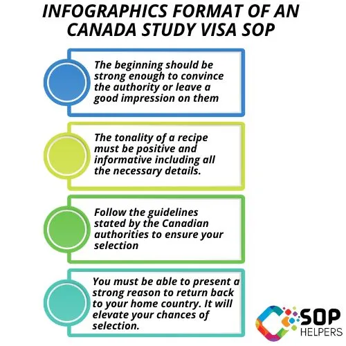 Format of an Canada Study Visa SOP