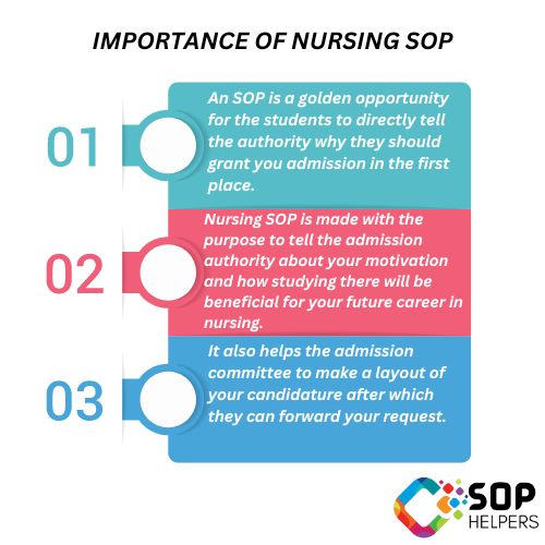 Importance of Nursing SOP